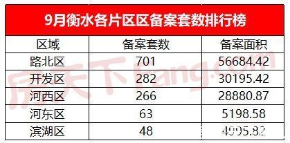 金九|衡水各区域新房房价走势 看看成交最好的小区在哪里？