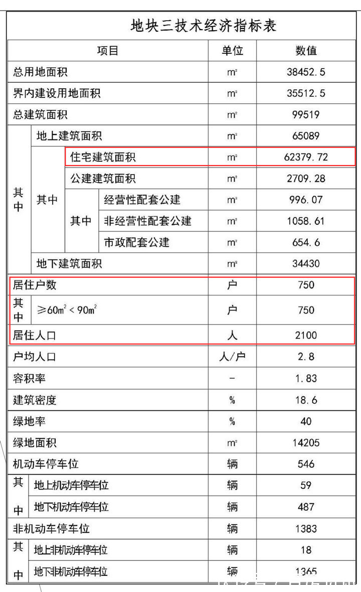 东丽|上新750户!东丽定向安置经济适用房“备货”