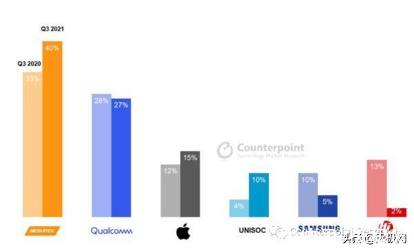 前瞻|2022年国内手机市场前瞻：销量有望继续回暖，高端之路任重道远