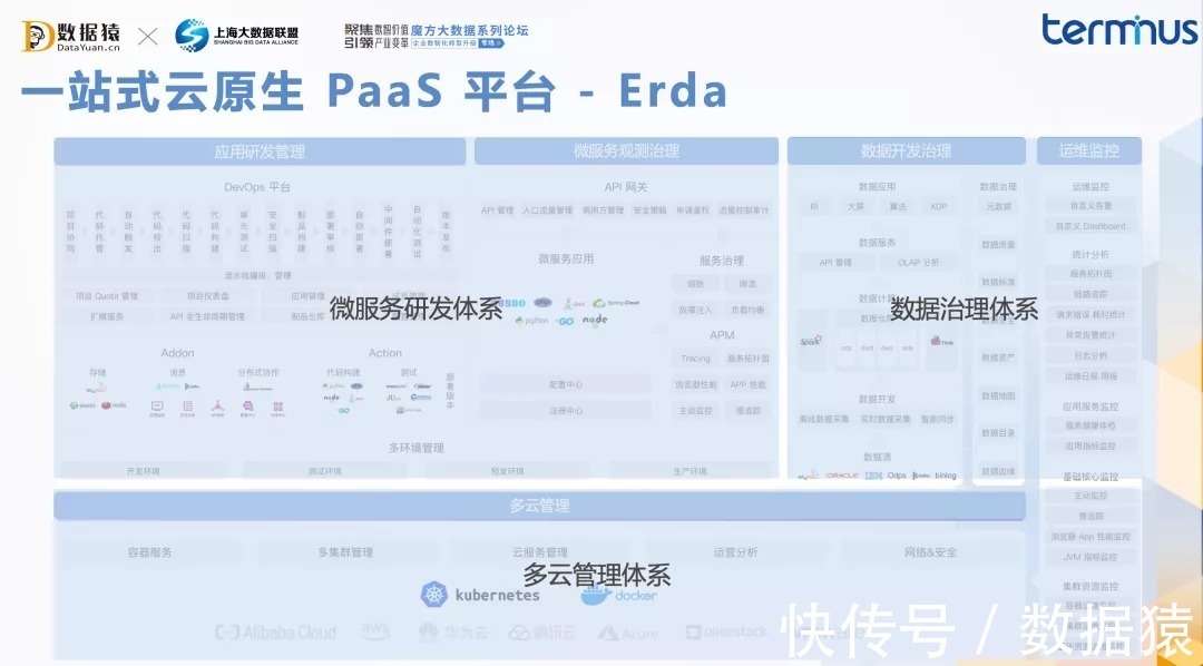 转型|端点科技合伙人吴小伟：云原生是企业数字化转型的关键