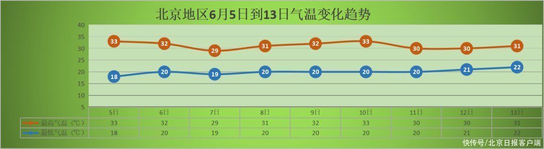 大厅|今年高考4天全在工作日，这些提示请多留意