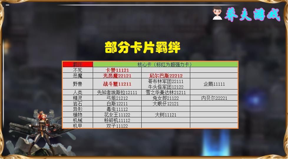 控制|DNF：T0级羁绊组合推荐！最强控制链，让怪在原地发呆10秒