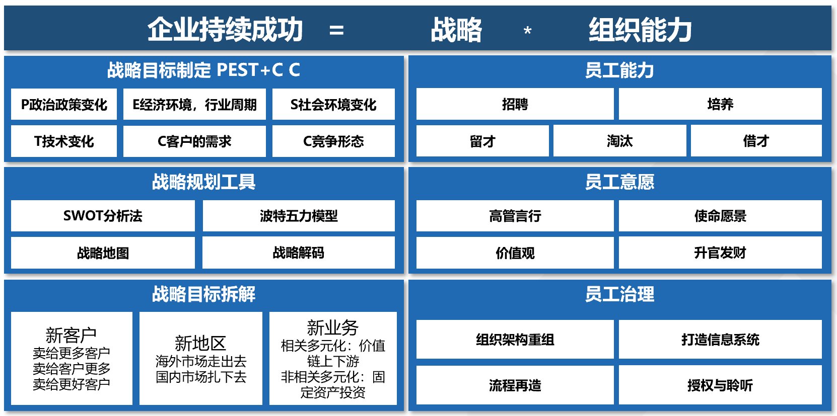 造企业|三大要素助力制造业数字化转型成功