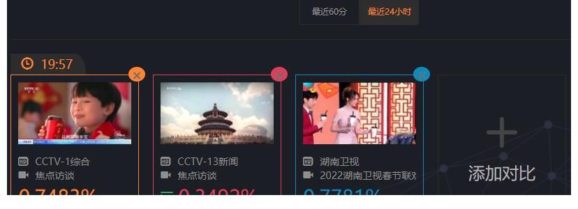 芒果台小年晚会,收视率全程超央视,格局打开了,高度上去了