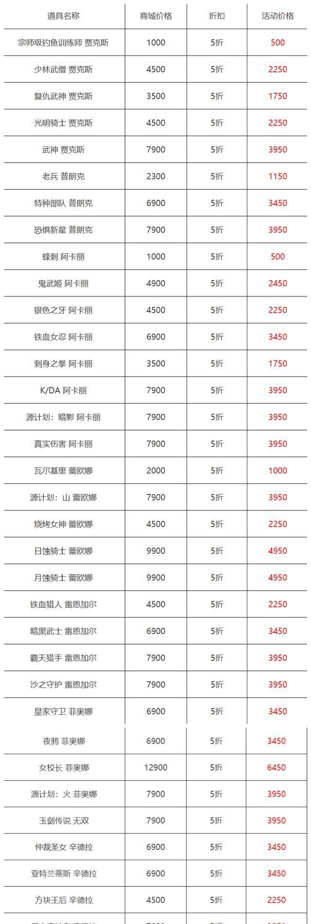 杰斯|LOL官方送福利，108款皮肤5折起卖，57款限定皮肤将会开放购买