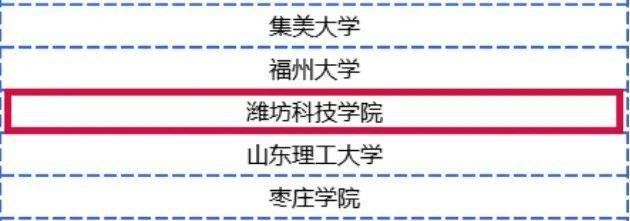 全国|潍坊科技学院易班再获三个全国荣誉