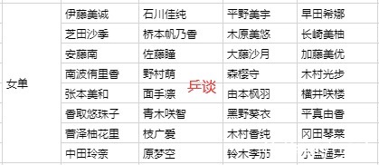 单打|日乒公布32强赛大名单，张本伊藤都在，胜者直通世乒赛和亚运会！