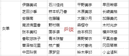 单打|日乒公布32强赛大名单,张本伊藤都在,胜者直通世乒赛和亚运会!
