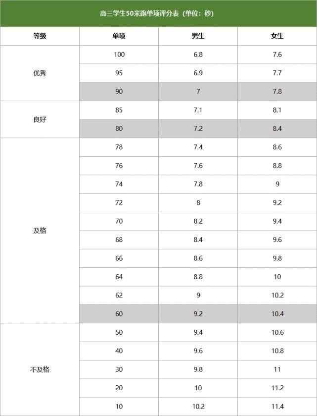 体测变“体检”，36所双一流“强基计划”，仅剩1校测长跑，你怎么看？