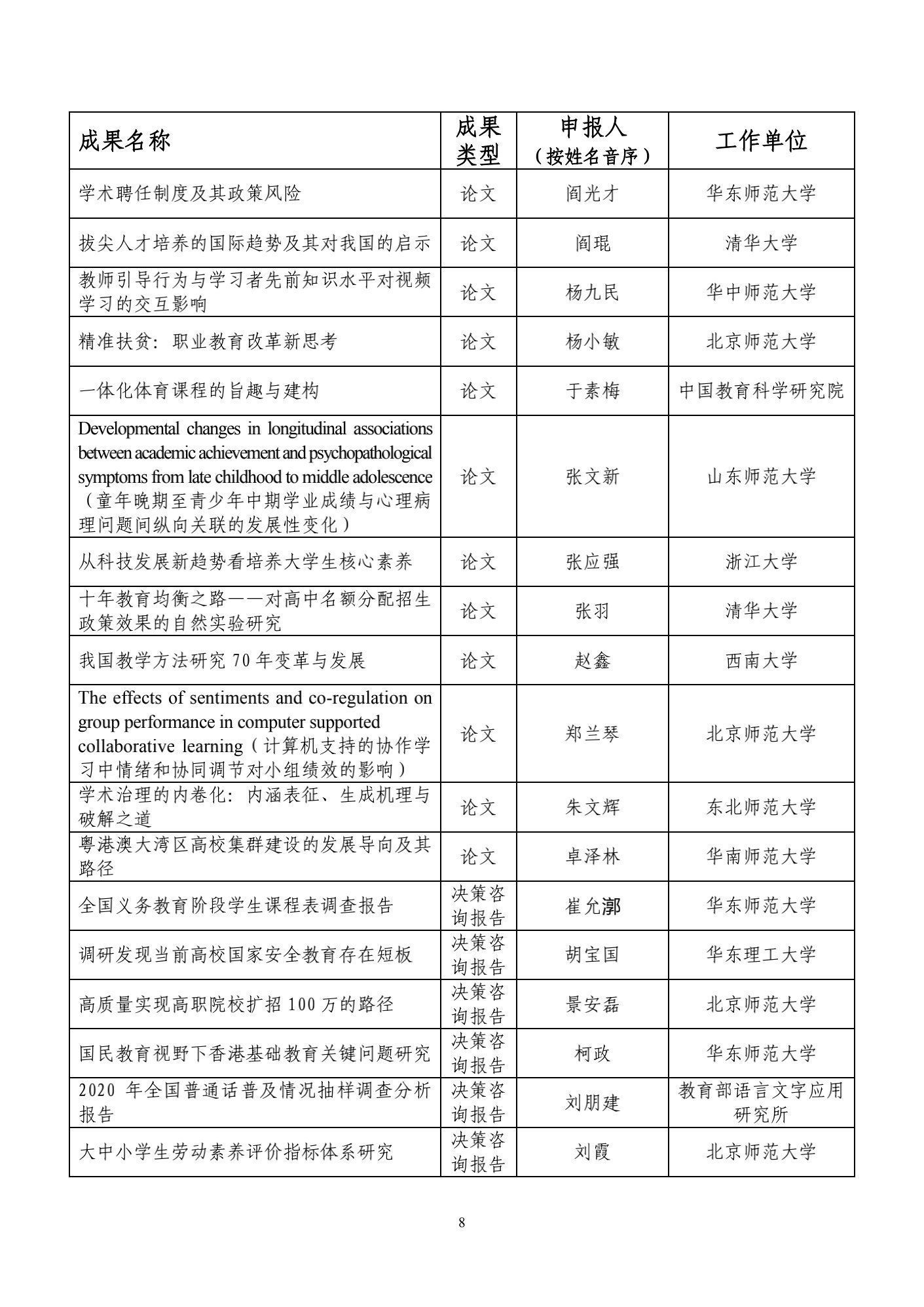 结果|86所高校入选！又一奖项结果公示