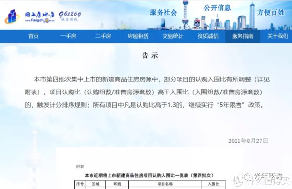 房价|上海楼市可能存在的两个机会（2021年10月）