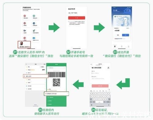 数字|微信支持数字人民币支付，查看开通方法