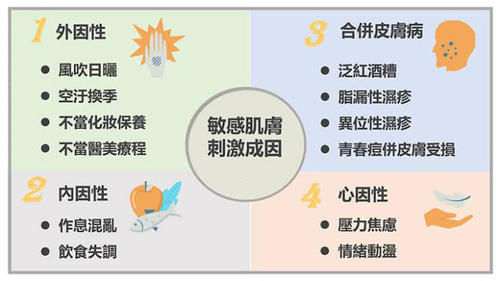 敏感肌肤适合什么牌子的护肤品?敏感肌怎样修复成正常肌肤?