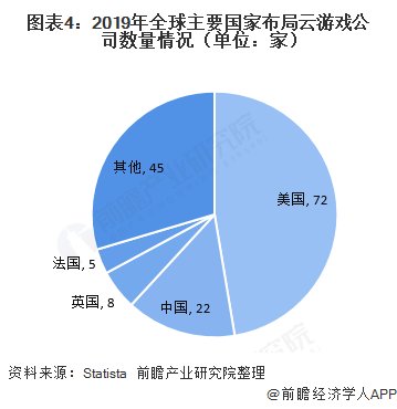 分析|2020年全球及中国云游戏行业市场现状及发展前景分析 5G普及加速用户规模快速增长