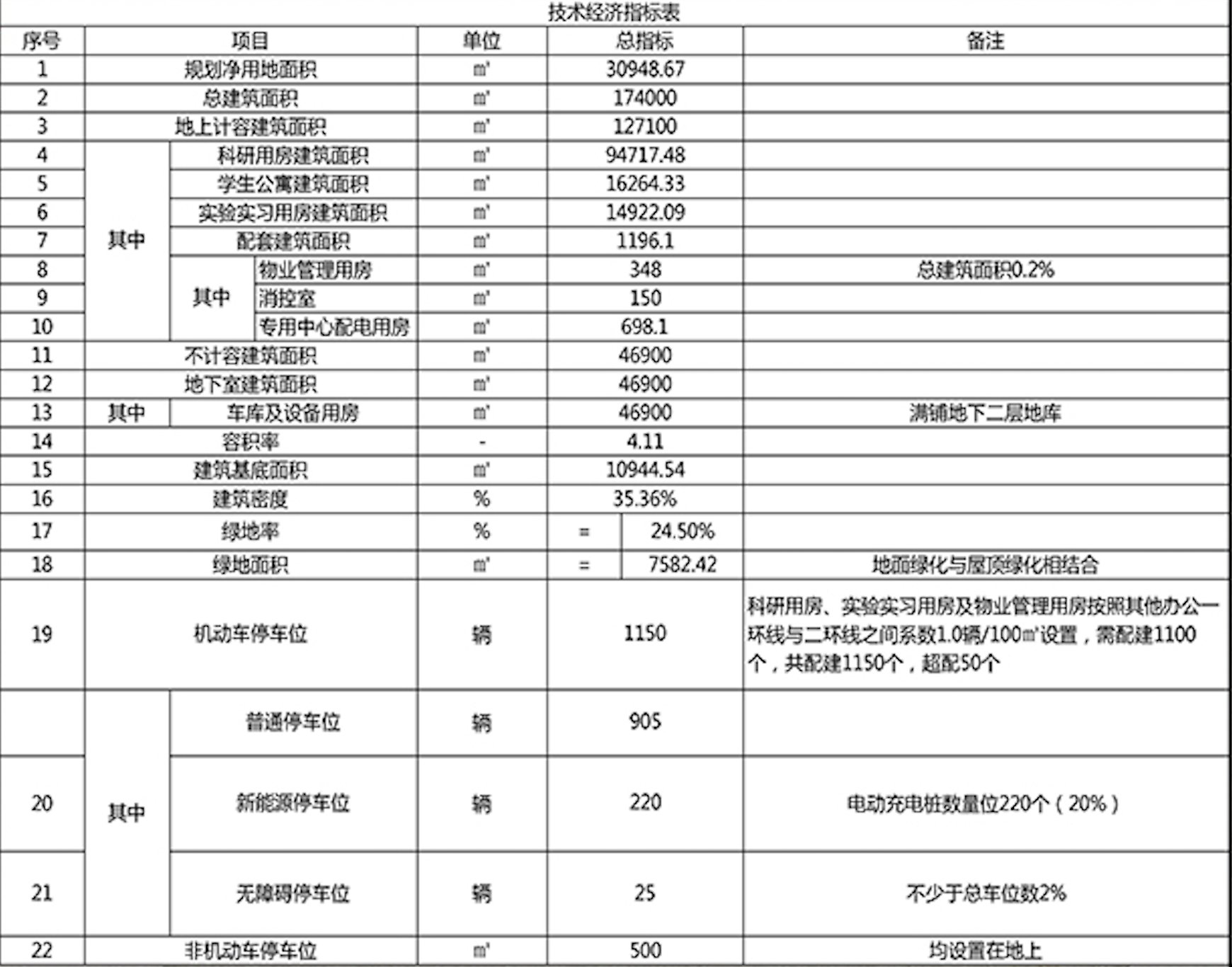 武汉理工大学|武汉理工大学余家头校区交通协同创新基地规划出炉