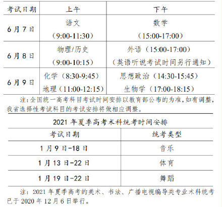 广东2021高考方案公布