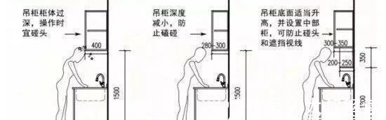 亚光|总结我的新家装修完就后悔的37条防坑经验！记住少走弯路！