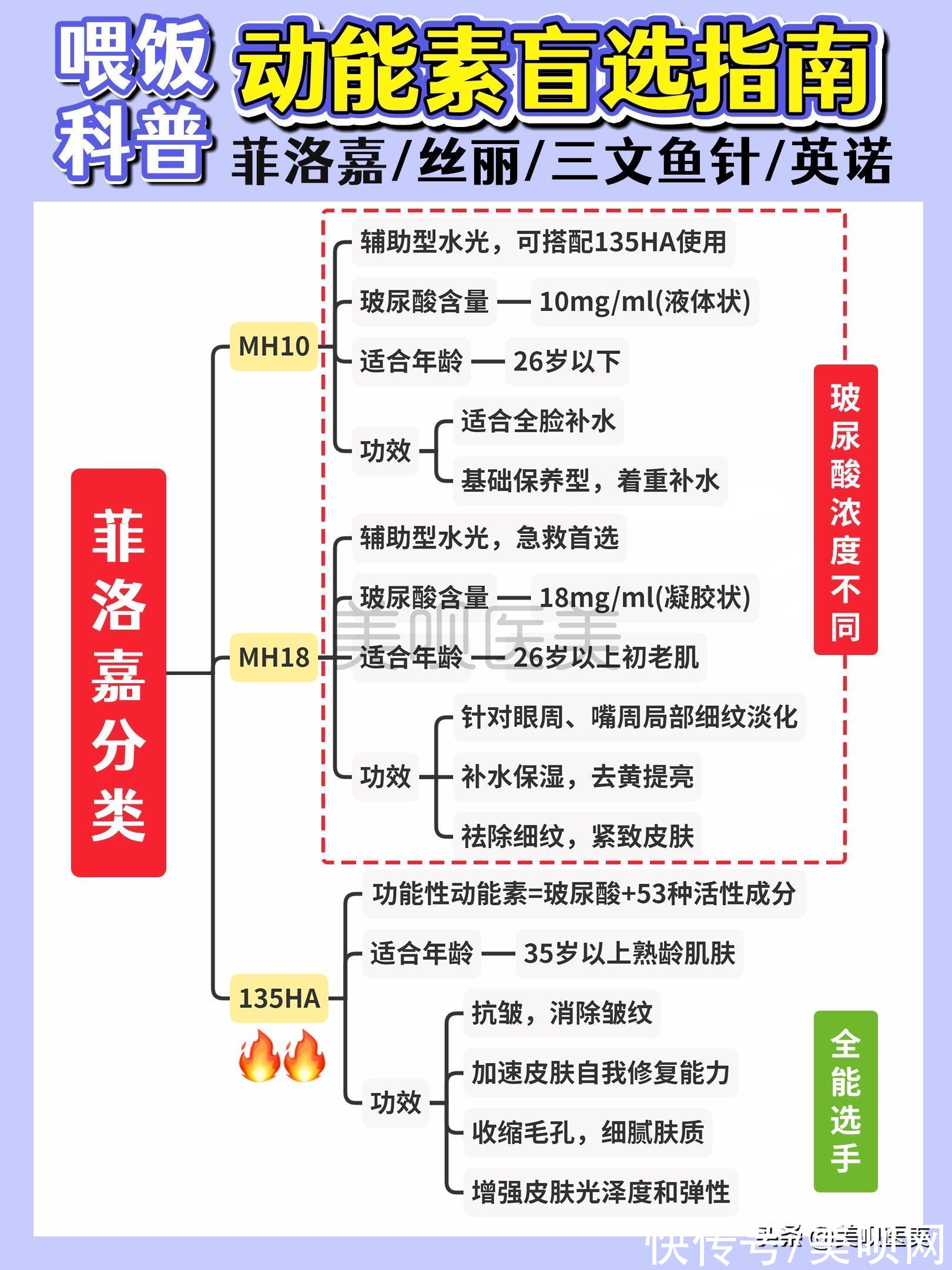 肤若凝脂|《女神降临》原作者竟是30岁单身辣妈，肤若凝脂的秘诀是？