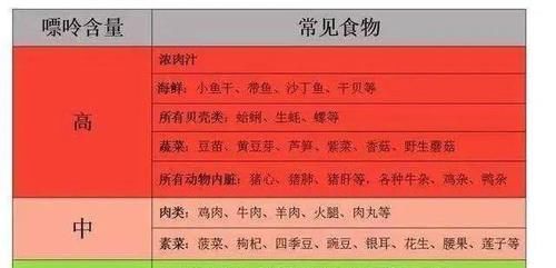 紫菜多糖|血糖、血压、血脂、血尿酸参考值对照表，记得收藏，转给自己家人