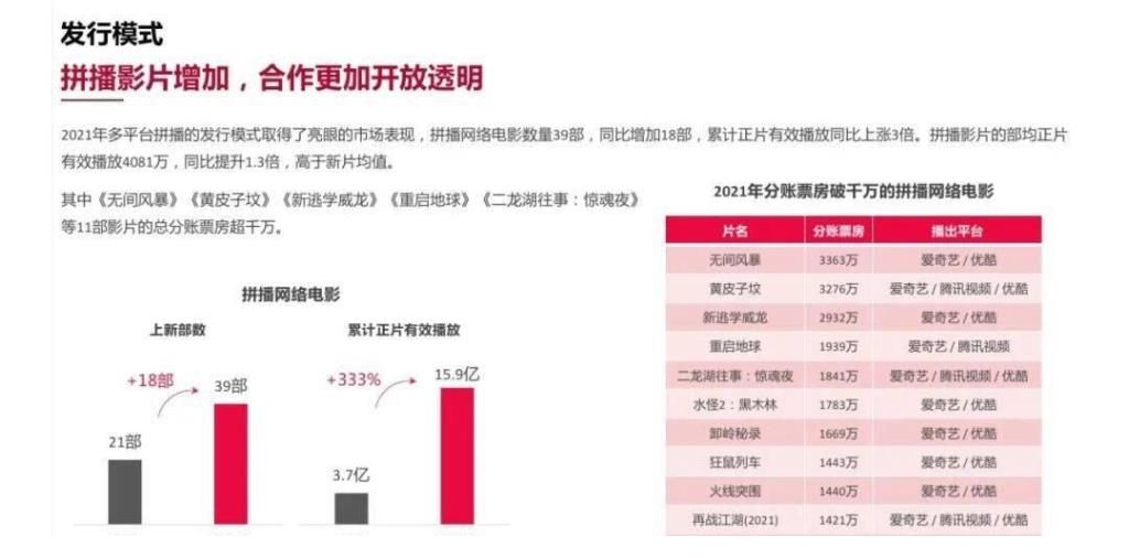 网络电影|云合数据：2021年中国网络电影行业年度报告