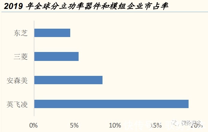 器件|半导体行业深度研究报告