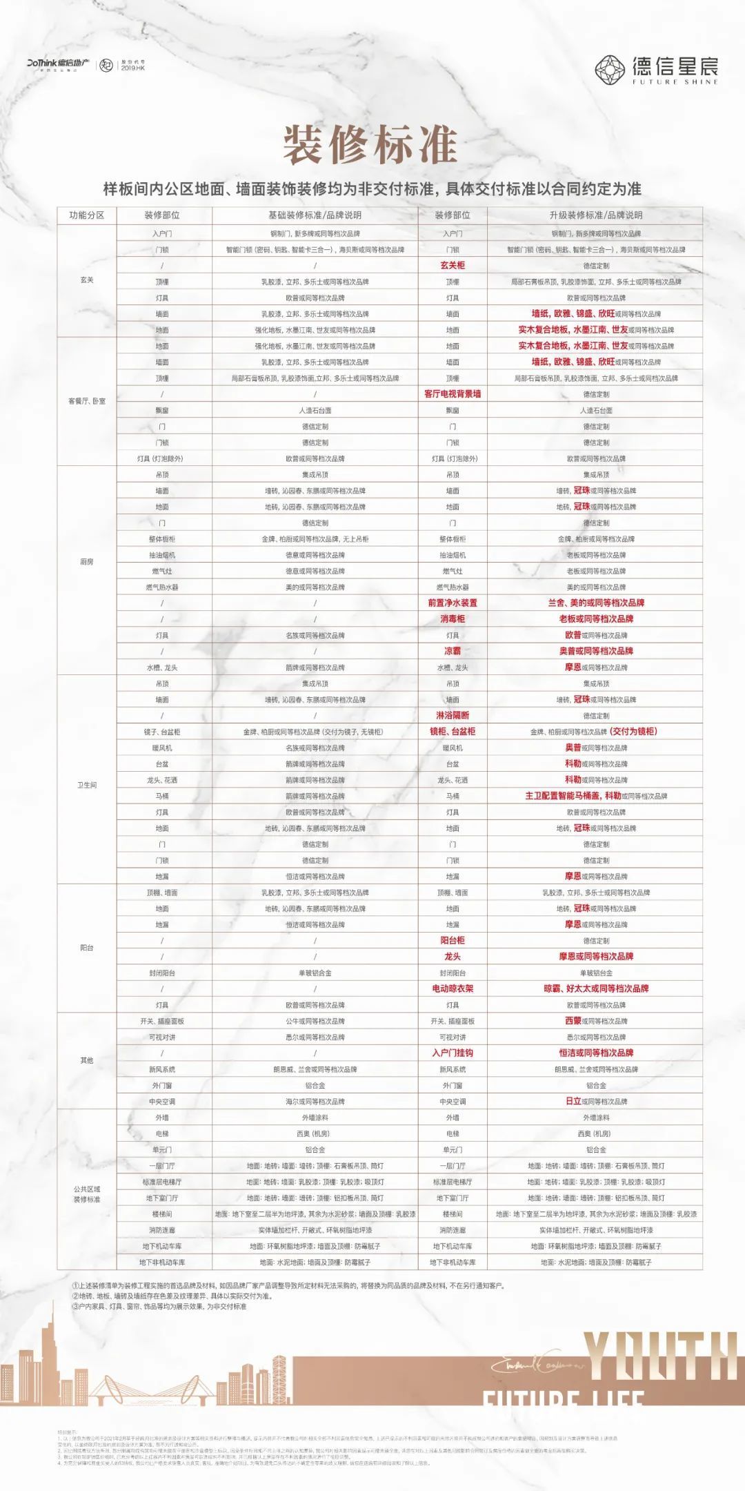 储蓄银行|测评丨刚需可上车，九龙湖南盘德信星宸即将开盘！