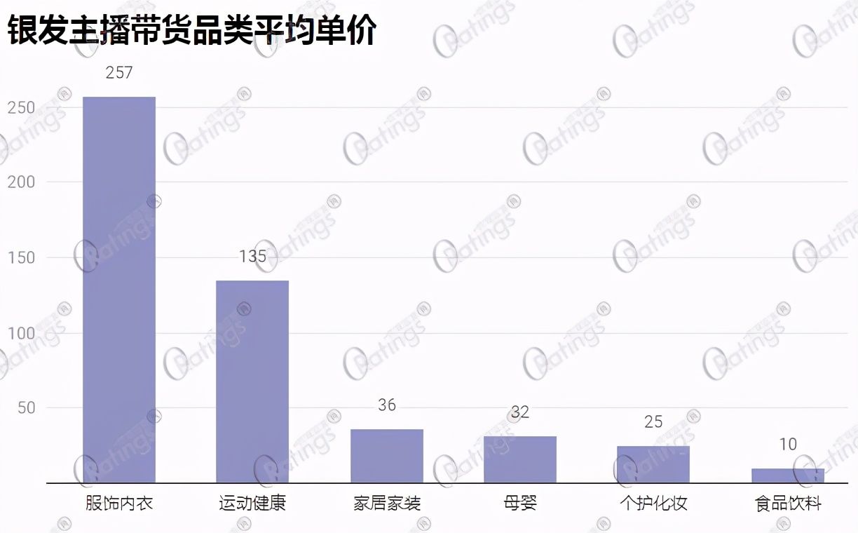 中国银发|O'Ratings直播万象：打工人搬砖996，奶奶爷爷们直播带货近10亿