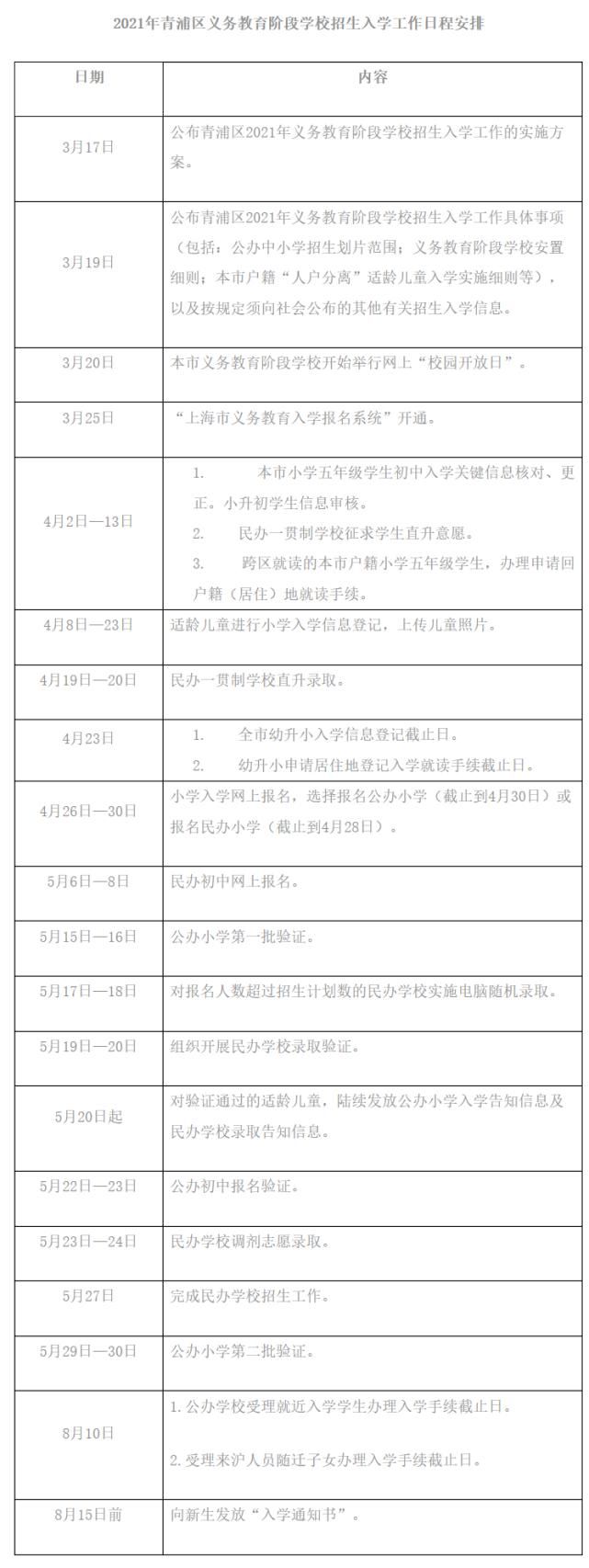 最全！2021上海16区公办、民办小升初招生入学安排时间表汇总，速收藏！