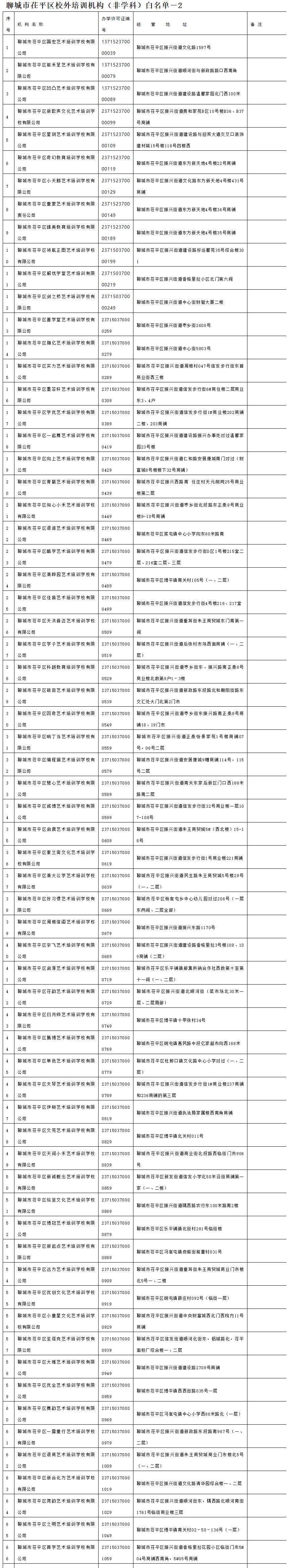 证照|聊城茌平区校外培训机构白名单公布，54家机构已缴存风险保证金