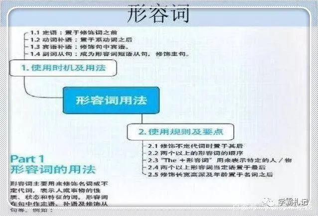 英语老师：埋头苦学英语9年，竟不如短短18张图！学霸都悄悄收藏