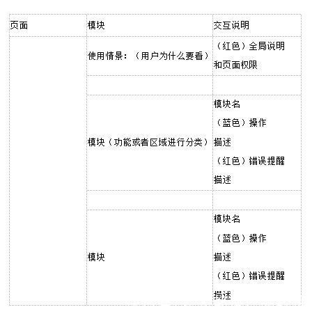 优惠券|从需求到原型，三个步骤怎么做