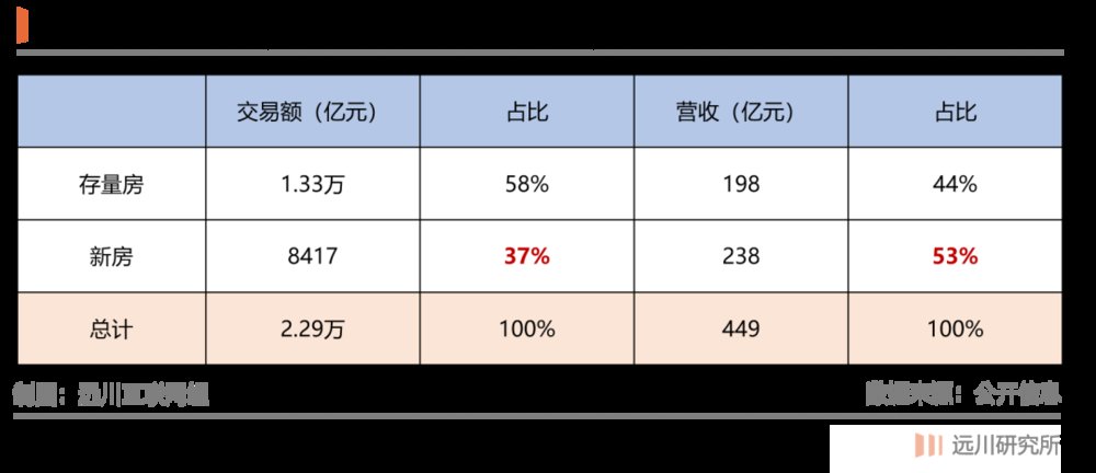 中介|打倒那个房产中介