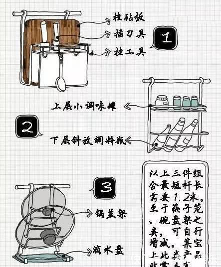 沥水盘|不要说自己厨房小了，你把这3大区域用上了，台面干干净净