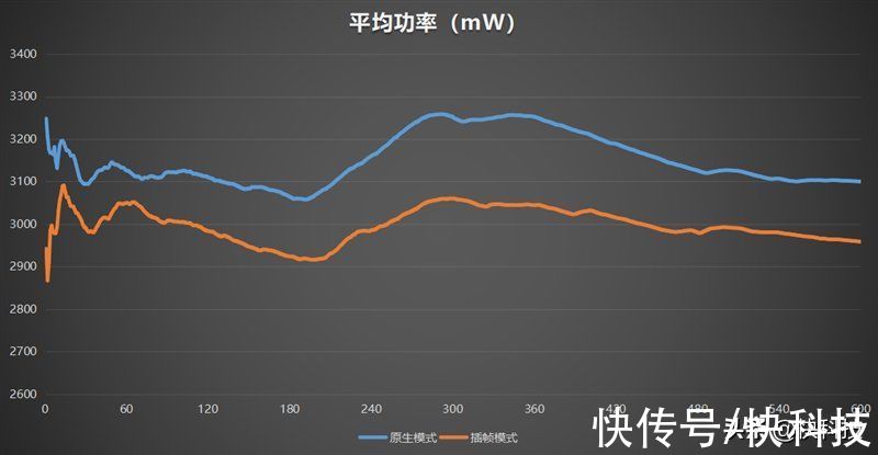 iqoo|骁龙8性能/散热天花板！iQOO 9 Pro评测：不烫手的全能旗舰