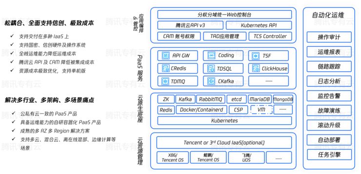 s腾讯云遨驰再升级，推出私有化云原生交付利器TCS