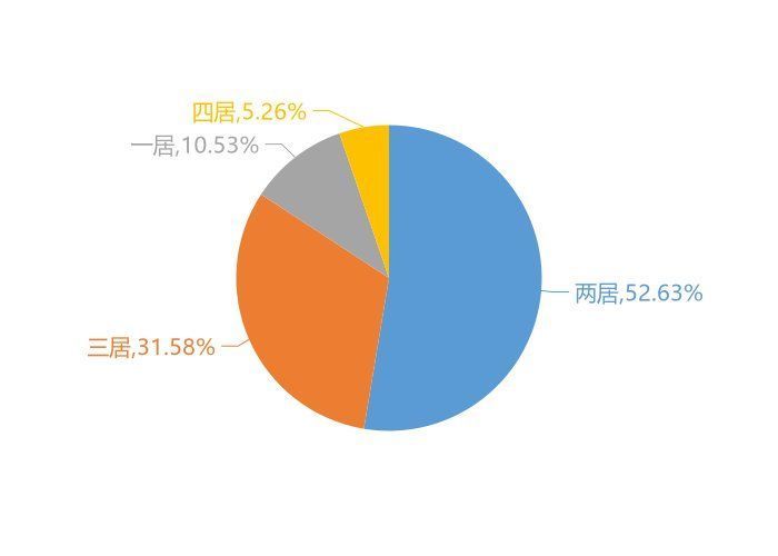 方舟|9月阿拉善盟新房用户关注度大数据报告