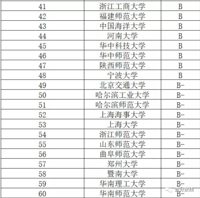 英语成绩好适合读哪些专业？英语专业比较好的大学