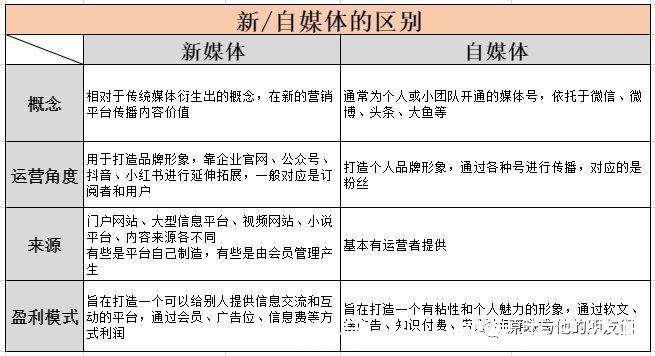 koc|新媒体格局下的营销法则，重构品牌核心优势