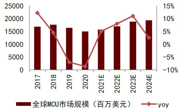 半导体|中金2022年半导体展望：产业新周期 供给新格局