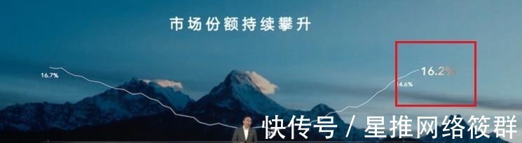 华为|苹果官网被买崩，给国内手机厂商上了一课，赵明：荣耀将重回巅峰