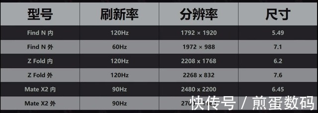 铰链|谁才是行业标杆？2021年度折叠屏旗舰横评