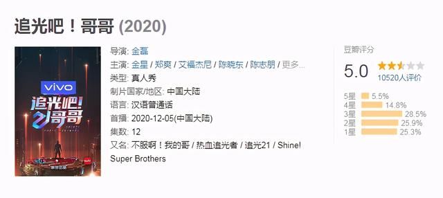 哥哥综艺，该去油了