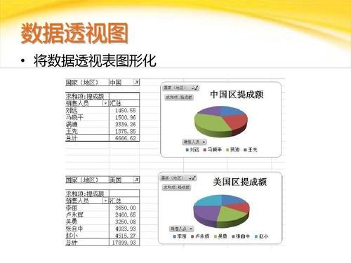 可视化|跟Excel说拜拜，这款可视化报表制作工具入股不亏！