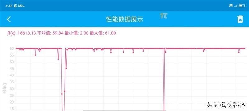 gen|首破120万分！红魔 7 Pro首发评测：玩原神1小时仅41℃