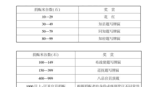 官方|清朝民间粥厂:与官方赈济有何区别?其实民间粥厂的粥并不好喝