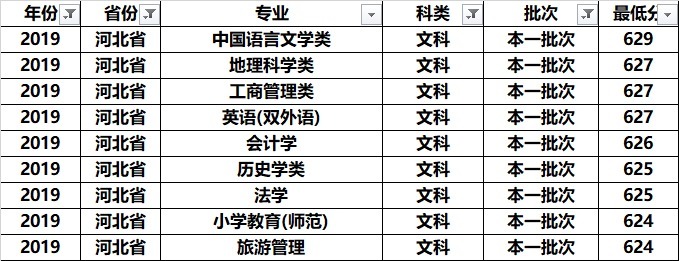 南京师范大学全国各专业录取分：分析发现，这几个专业学霸最喜欢