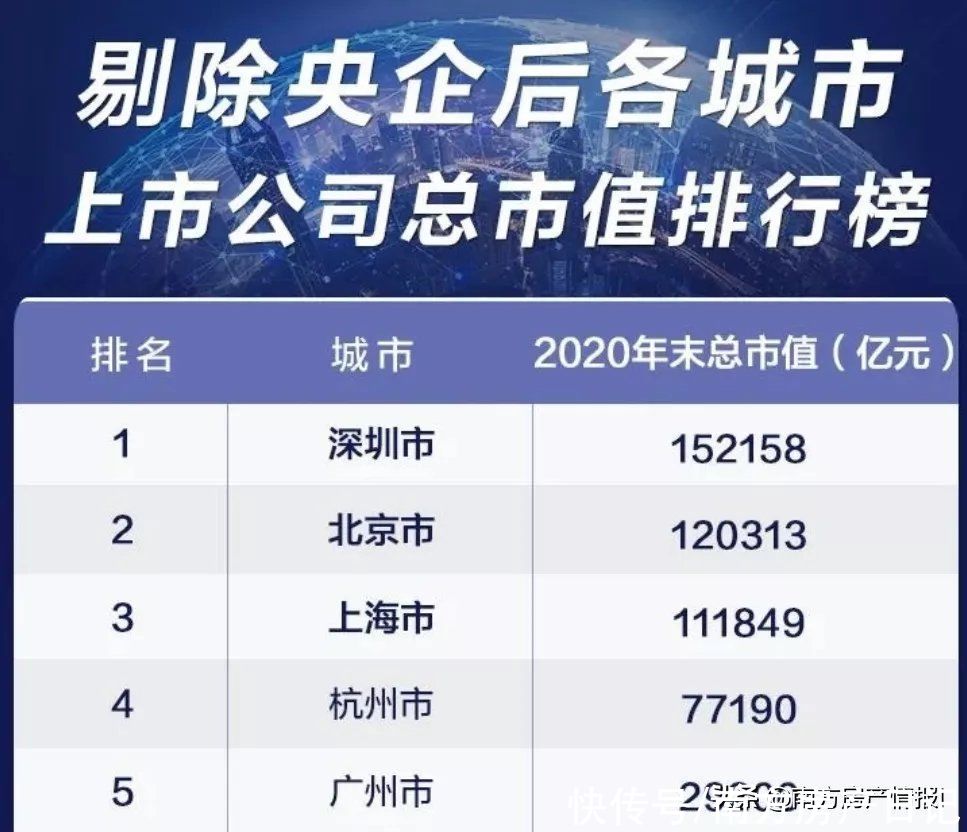 腾讯|被房价裹挟的深圳，为何还能诞生众多超级独角兽？