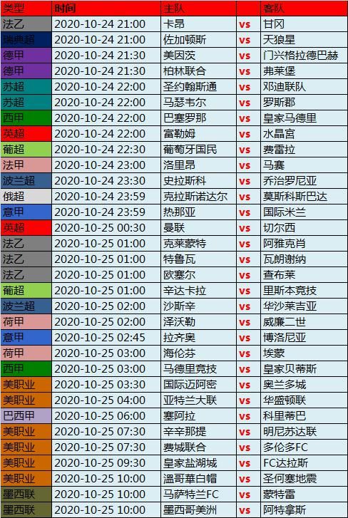 指数|24日独家欧洲精算指数：赛事扎堆看点多