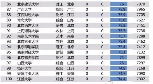 全球毕业生薪资大起底，结果你扎心了吗？