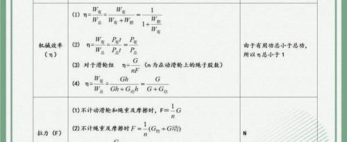 班主任直言：初中物理难及格？也就这“30图”，建议“人手一份”